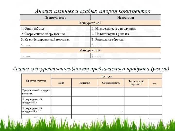 Анализ сильных и слабых сторон конкурентов Анализ конкурентоспособности предлагаемого продукта (услуги)