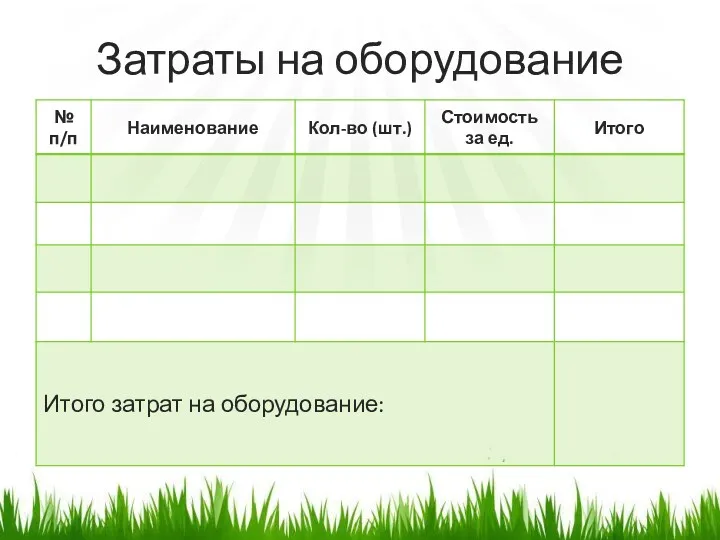 Затраты на оборудование