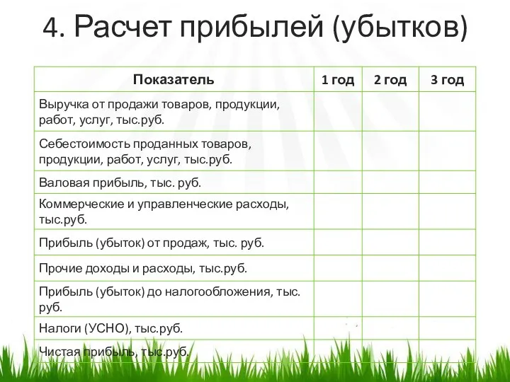 4. Расчет прибылей (убытков)