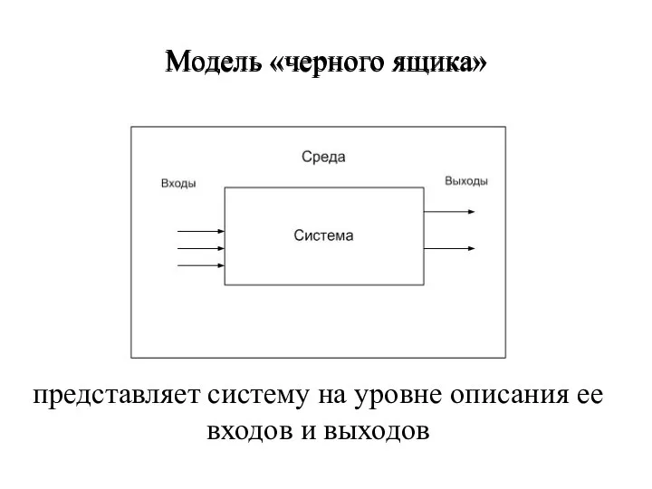 Модель «черного ящика» Модель «черного ящика» представляет систему на уровне описания ее входов и выходов