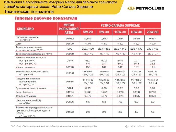 www.petrolube.ru ООО «Петро-Люб» — авторизованный дистрибьютор смазочных материалов на территории