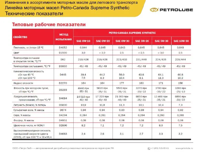 www.petrolube.ru ООО «Петро-Люб» — авторизованный дистрибьютор смазочных материалов на территории