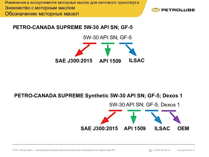 ООО «Петро-Люб» — авторизованный дистрибьютор смазочных материалов на территории РФ