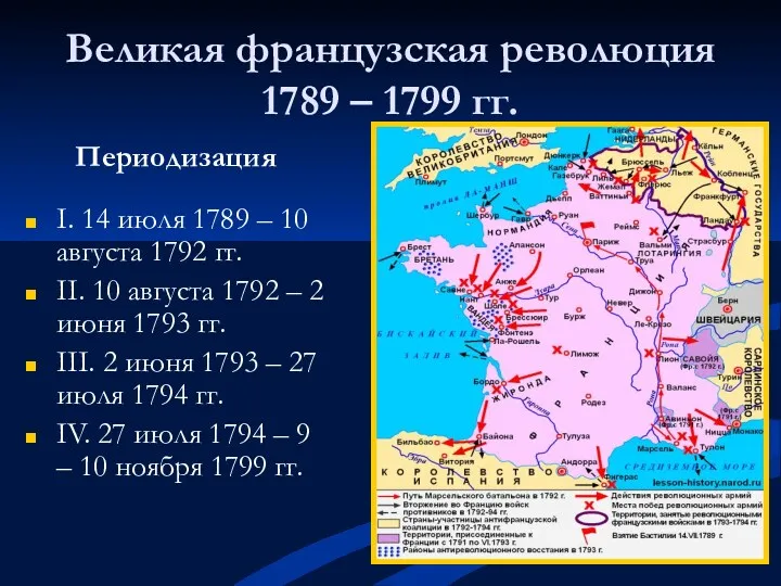 Великая французская революция 1789 – 1799 гг. Периодизация I. 14