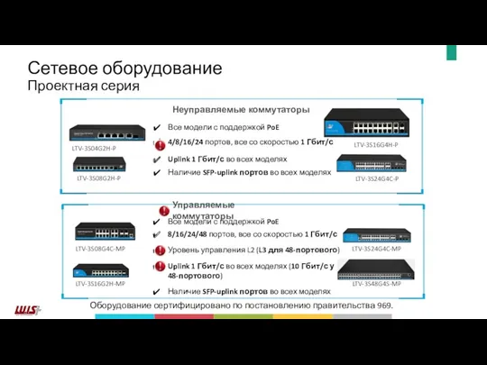 Сетевое оборудование Проектная серия Все модели с поддержкой PoE 4/8/16/24