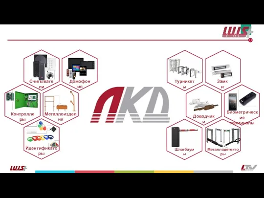 Биометрические терминалы Замки Доводчики Металлодетекторы Турникеты Идентификаторы Металлоизделия Контроллеры Считыватели Домофония Шлагбаумы