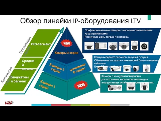 Обзор линейки IP-оборудования LTV Бюджетный сегмент Средний сегмент PRO-сегмент Профессиональные