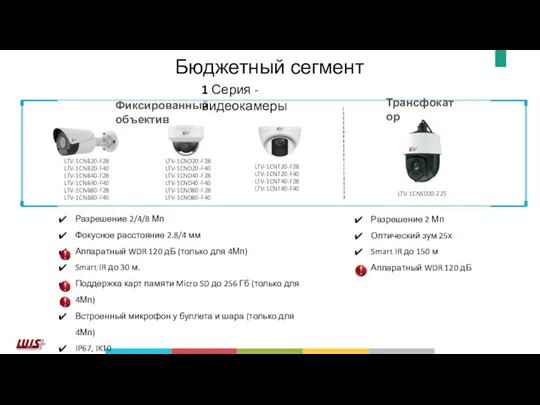 Фиксированный объектив Разрешение 2/4/8 Мп Фокусное расстояние 2.8/4 мм Аппаратный