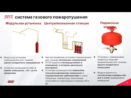 ЛПТ система газового пожаротушения