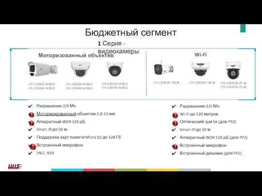 Моторизованный объектив Разрешение 2/4 Мп Моторизированный объектив 2.8-12 мм Аппаратный