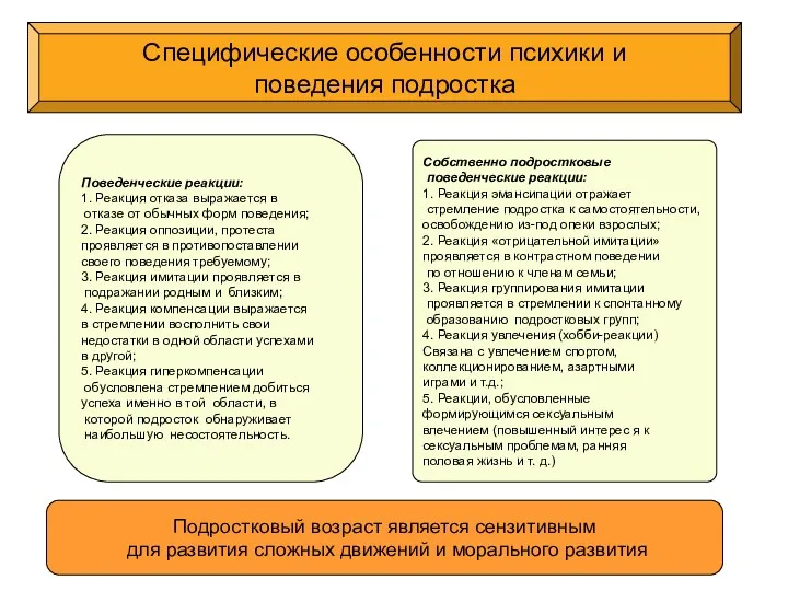 Специфические особенности психики и поведения подростка Подростковый возраст является сензитивным