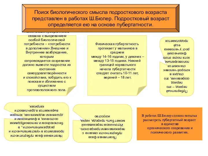 Психическая пубертатность связана с вызреванием особой биологической потребности – «потребности