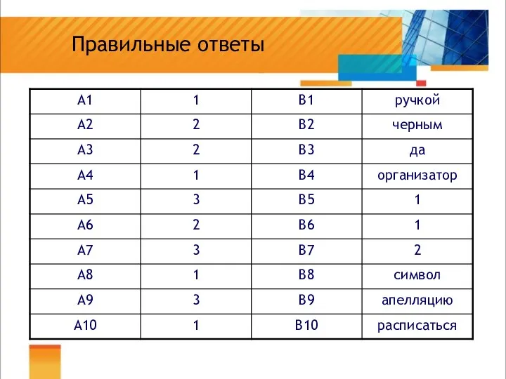 Правильные ответы