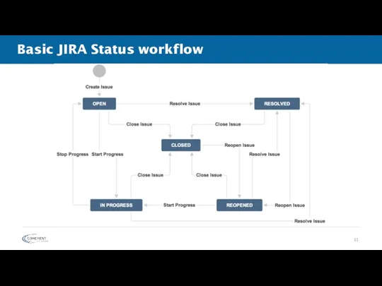 Basic JIRA Status workflow