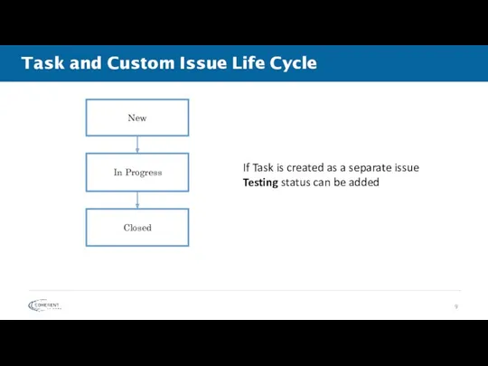 Task and Custom Issue Life Cycle New In Progress Closed If Task is