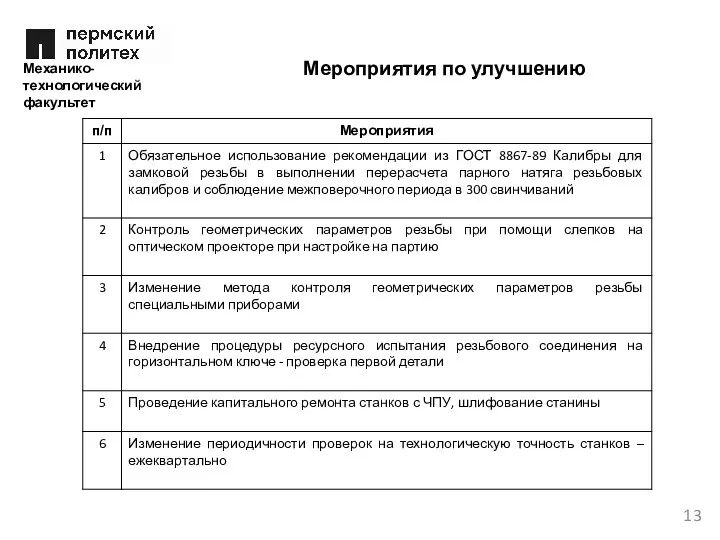 Мероприятия по улучшению Механико-технологический факультет 13