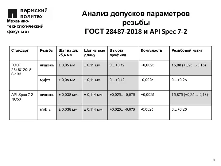 Механико-технологический факультет Анализ допусков параметров резьбы ГОСТ 28487-2018 и API Spec 7-2