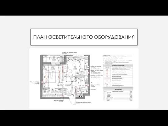 ПЛАН ОСВЕТИТЕЛЬНОГО ОБОРУДОВАНИЯ