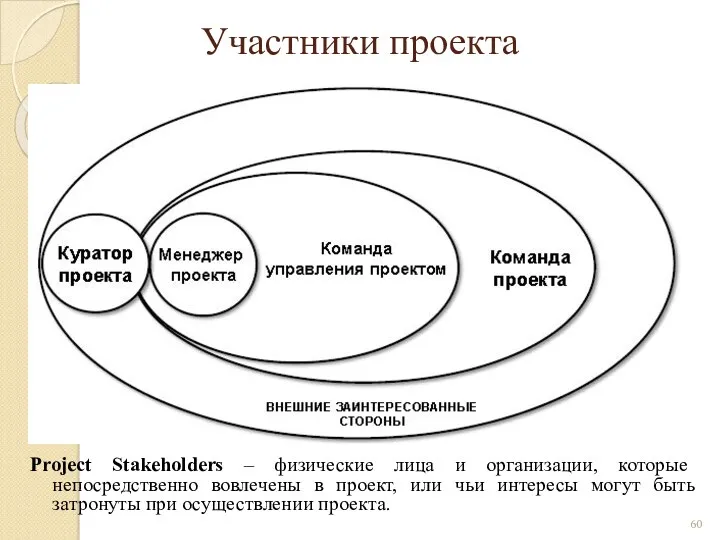 Участники проекта Project Stakeholders – физические лица и организации, которые