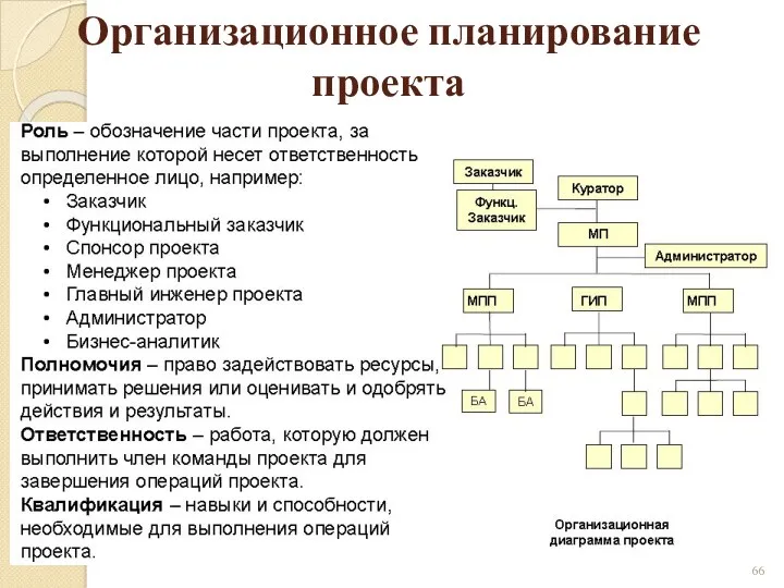 Организационное планирование проекта