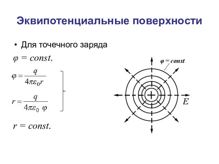 Эквипотенциальные поверхности Для точечного заряда φ = const. r = const.