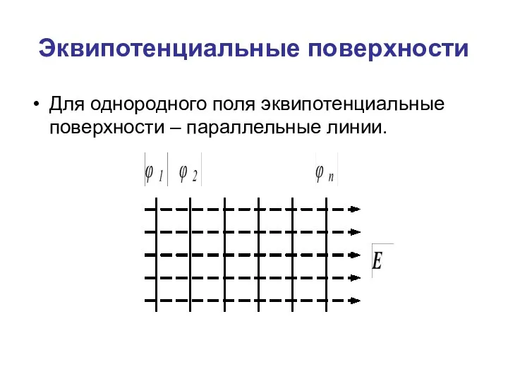 Эквипотенциальные поверхности Для однородного поля эквипотенциальные поверхности – параллельные линии.