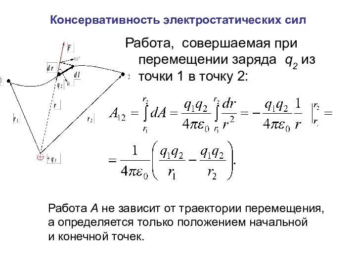 Консервативность электростатических сил Работа, совершаемая при перемещении заряда q2 из