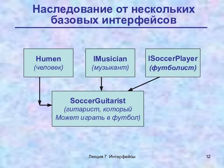 Лекция 7 Интерфейсы Наследование от нескольких базовых интерфейсов Humen (человек)