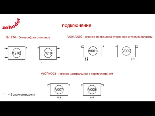 ПОДКЛЮЧЕНИЯ №1270 - боковое/диагональное V001/V002 - нижнее право/лево стороннее с