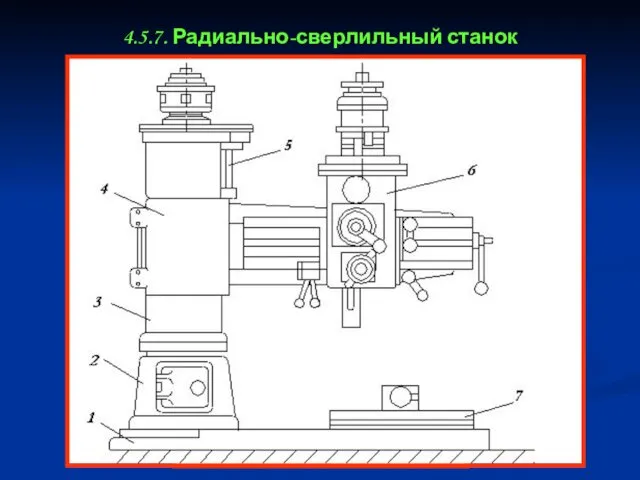 4.5.7. Радиально-сверлильный станок