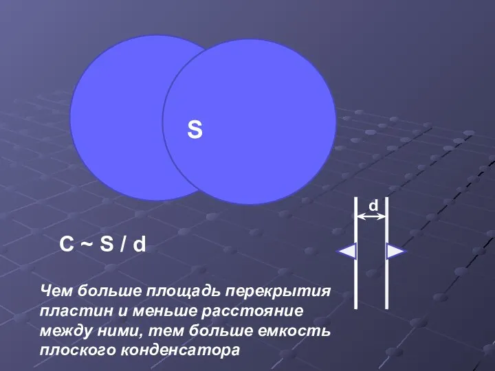 d S C ~ S / d Чем больше площадь