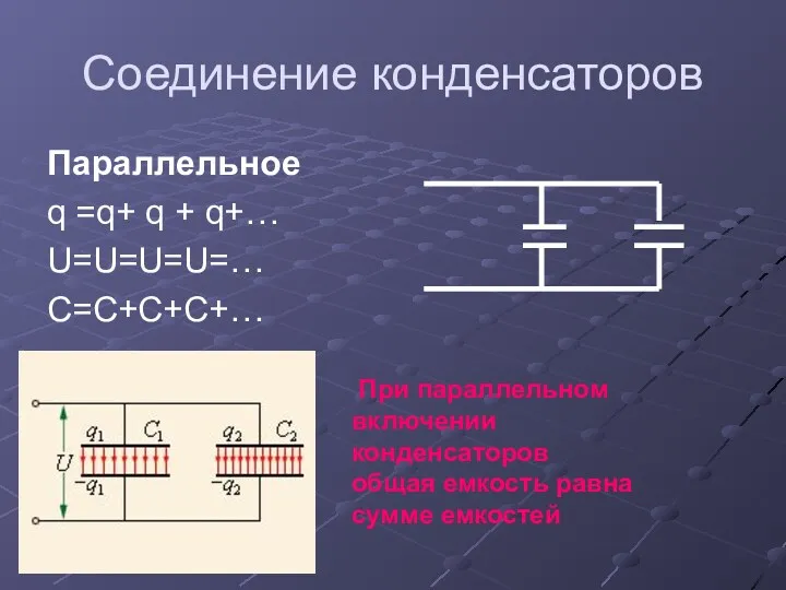 Соединение конденсаторов Параллельное q =q+ q + q+… U=U=U=U=… C=C+C+C+…