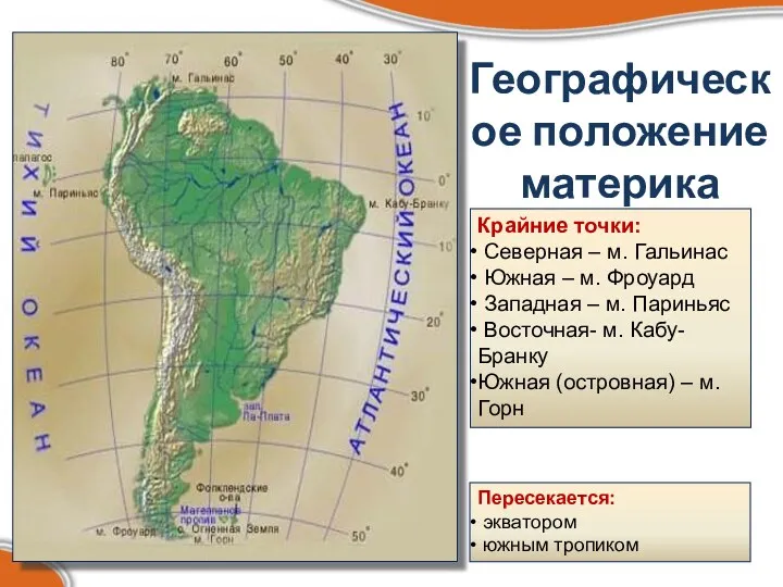 Географическое положение материка Крайние точки: Северная – м. Гальинас Южная