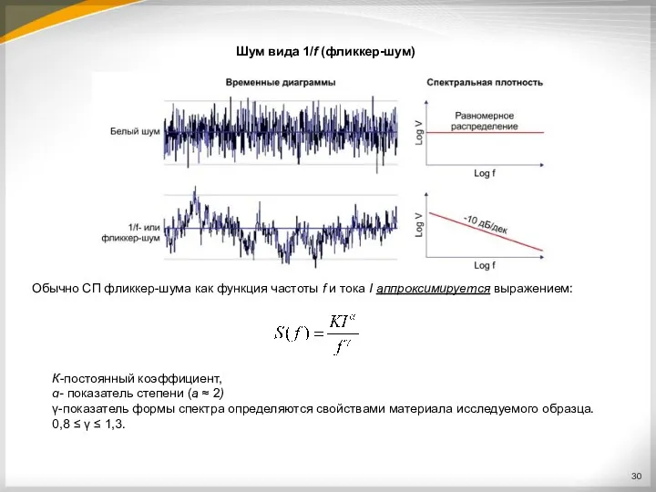 Шум вида 1/f (фликкер-шум) К-постоянный коэффициент, ɑ- показатель степени (a ≈ 2) γ-показатель