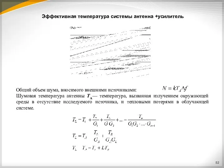 Эффективная температура системы антенна +усилитель Общий объем шума, вносимого внешними