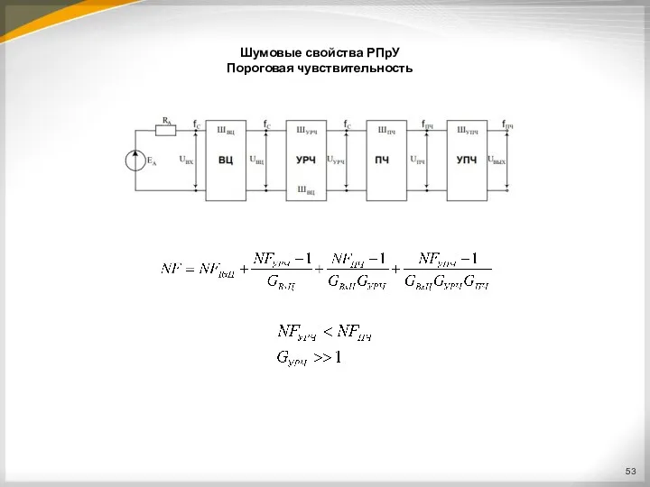 Шумовые свойства РПрУ Пороговая чувствительность