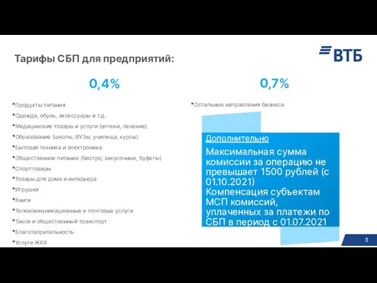 Тарифы СБП для предприятий: 0,4% Продукты питания Одежда, обувь, аксессуары