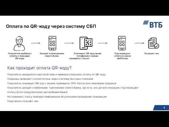 Оплата по QR-коду через систему СБП Покупатель выбирает оплату с