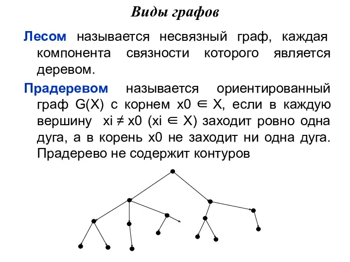 Лесом называется несвязный граф, каждая компонента связности которого является деревом.