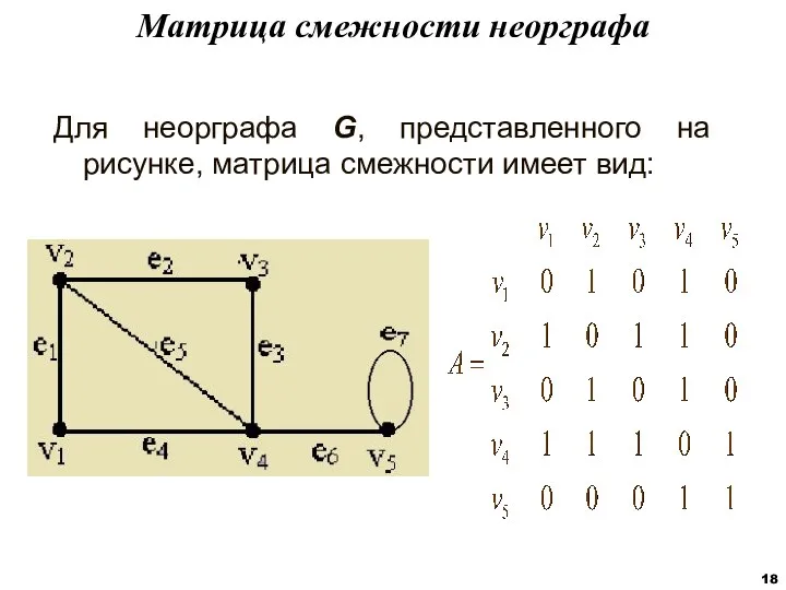Для неорграфа G, представленного на рисунке, матрица смежности имеет вид: Матрица смежности неорграфа