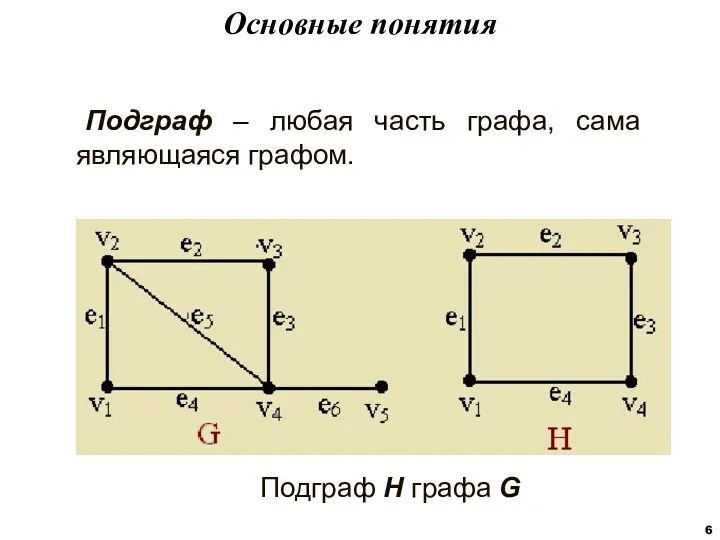 Подграф – любая часть графа, сама являющаяся графом. Основные понятия Подграф H графа G