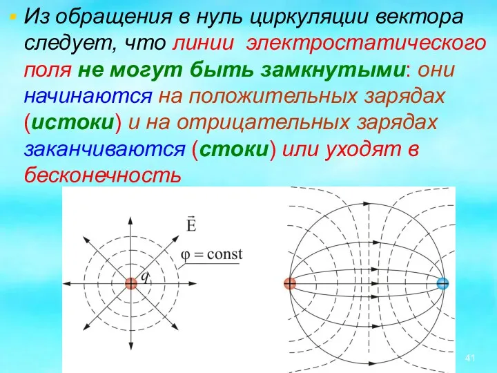 Из обращения в нуль циркуляции вектора следует, что линии электростатического