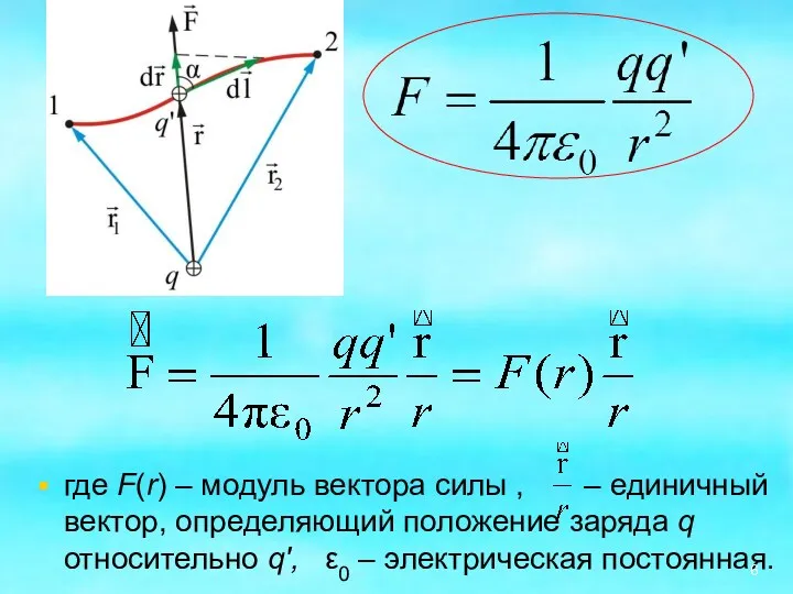 где F(r) – модуль вектора силы , – единичный вектор,