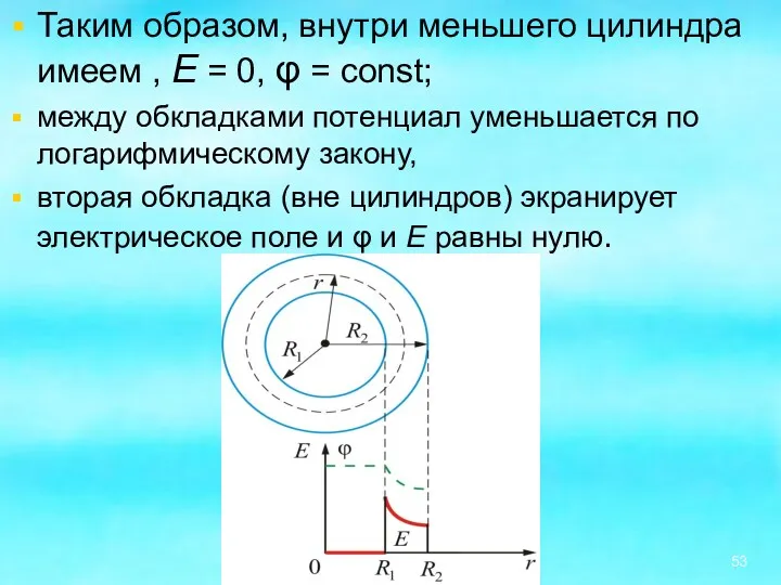 Таким образом, внутри меньшего цилиндра имеем , Е = 0,