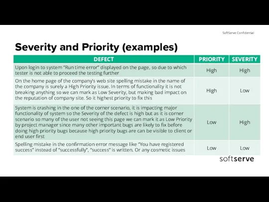 Severity and Priority (examples)