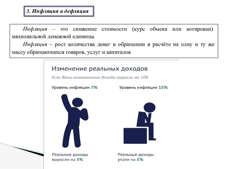 3. Инфляция и дефляция Инфляция – это снижение стоимости (курс