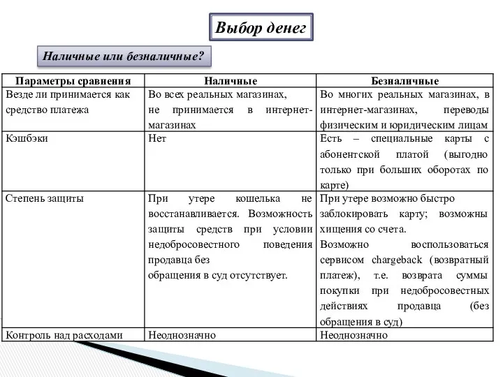 Выбор денег Наличные или безналичные?