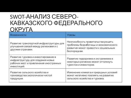 SWOT-АНАЛИЗ СЕВЕРО-КАВКАЗСКОГО ФЕДЕРАЛЬНОГО ОКРУГА