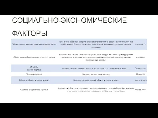 СОЦИАЛЬНО-ЭКОНОМИЧЕСКИЕ ФАКТОРЫ