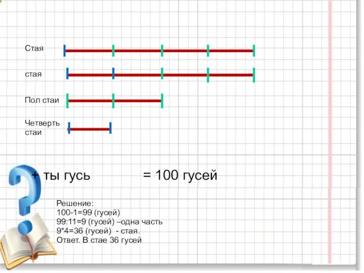 Стая стая Пол стаи Четверть стаи + ты гусь = 100 гусей Решение: